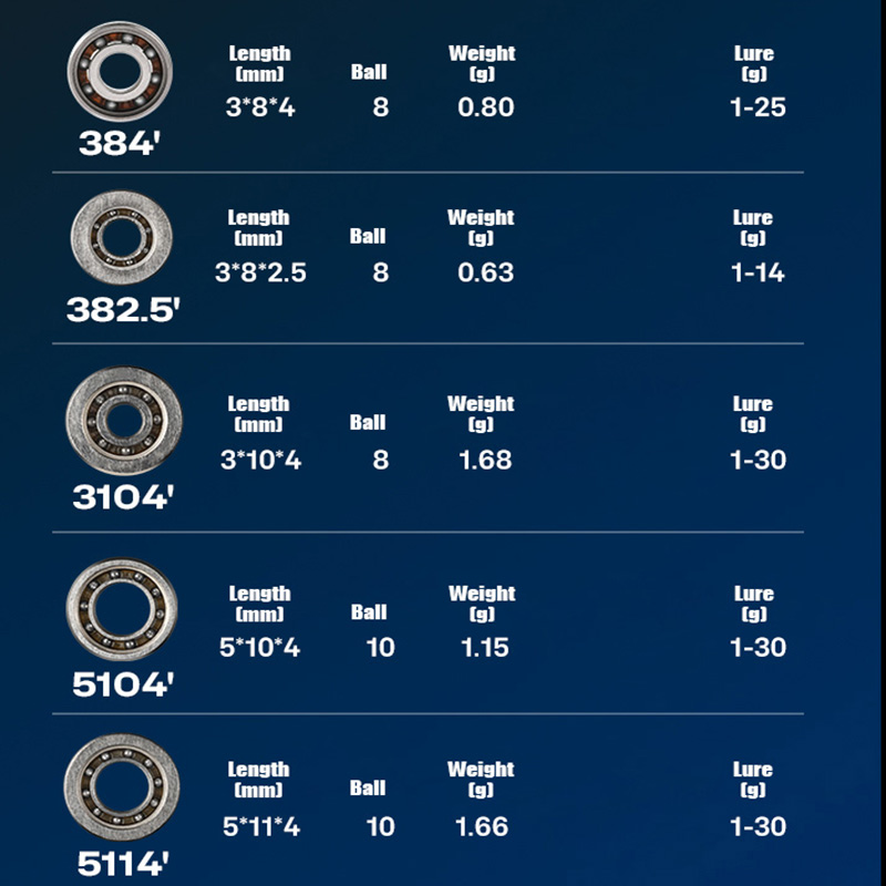 PYL Casting Fishing Reel Hybri - Reel Repair Kit บทวิจารณ์และราคา
